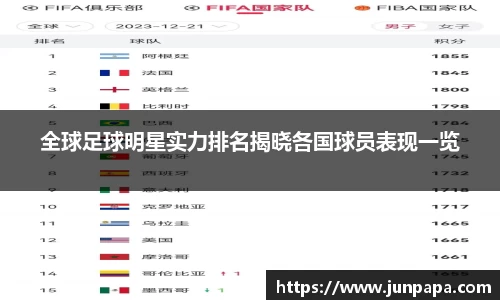 全球足球明星实力排名揭晓各国球员表现一览